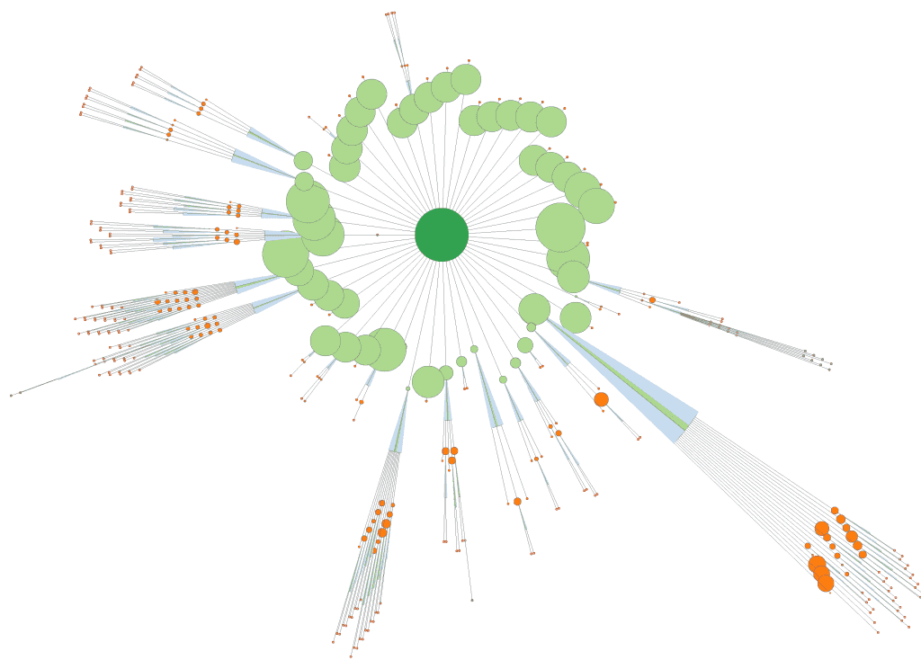 optimisation structure site ecom structure oscommerce