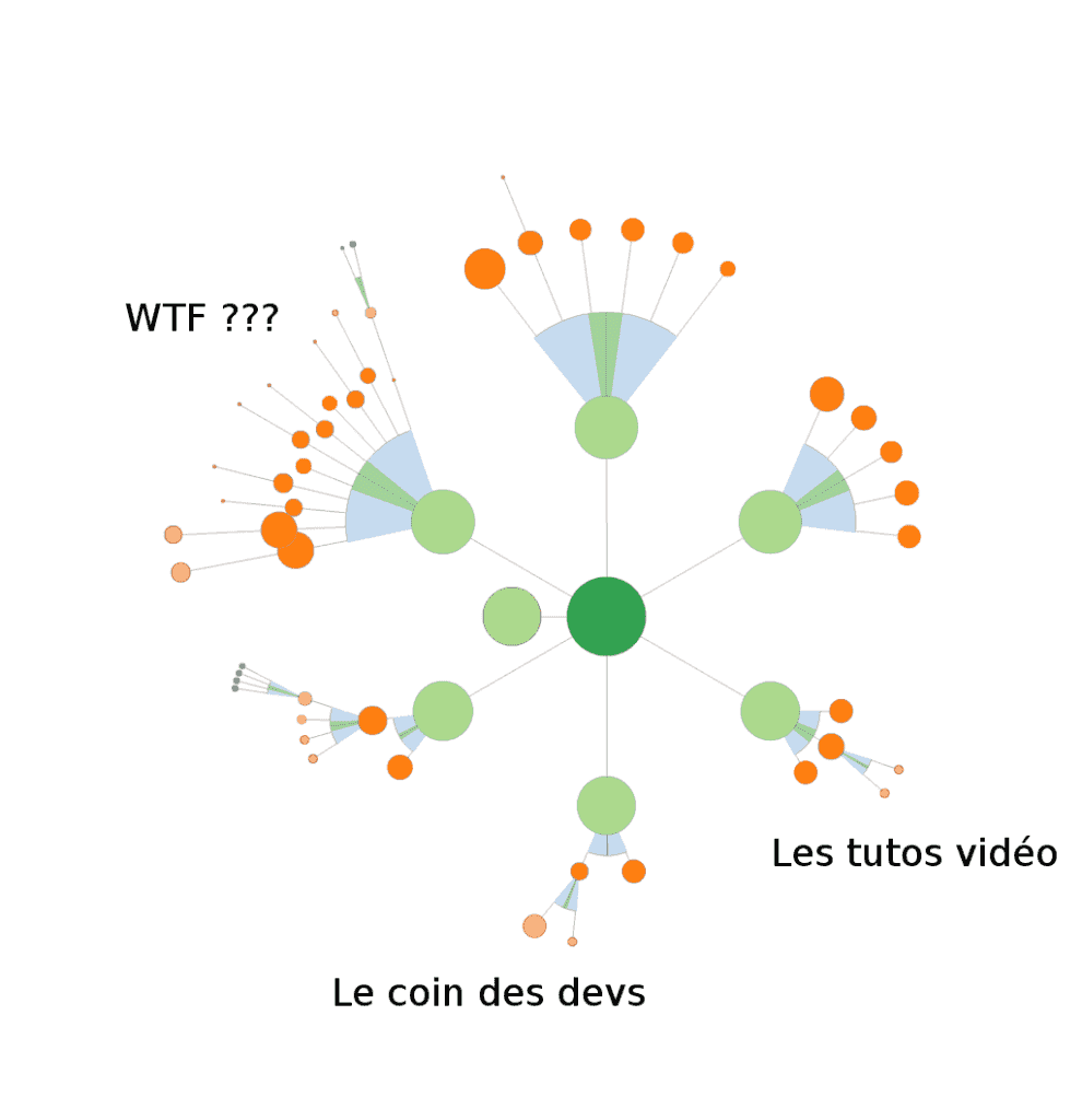 cocon-wtf
