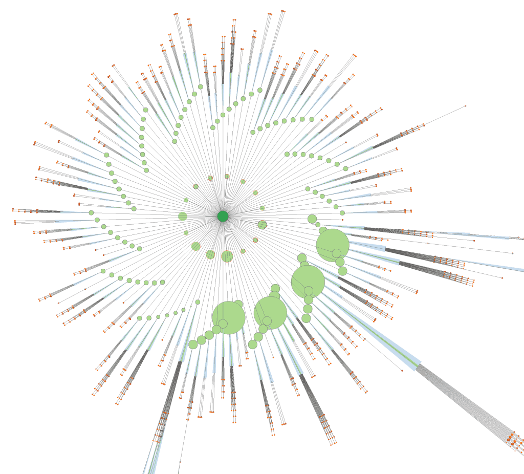 visualisation cmap ecommerce cas d'un ecommerce